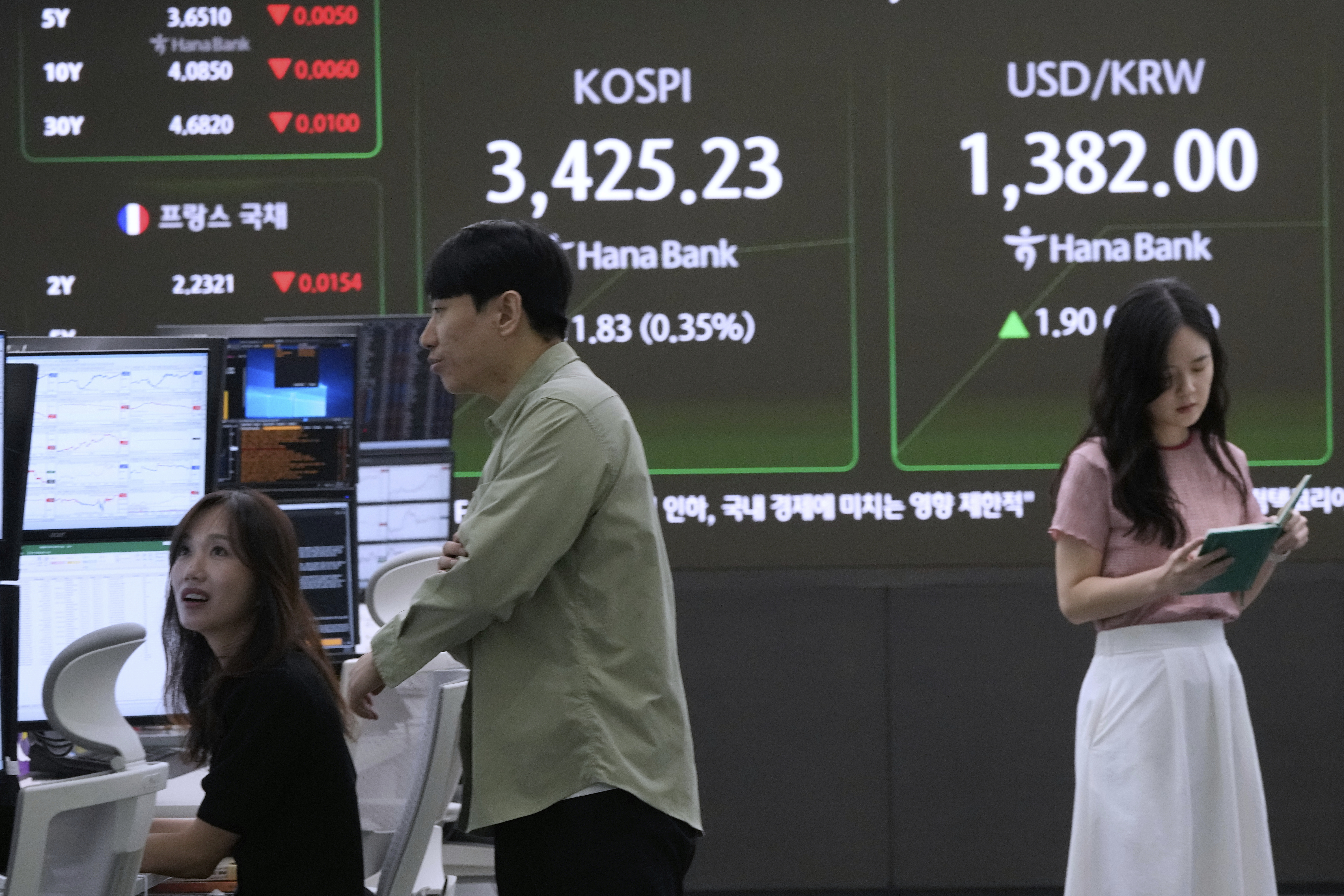 Currency traders work near a screen showing the Korea Composite Stock Price Index (KOSPI) and the foreign exchange rate between U.S. dollar and South Korean won, top right, at the foreign exchange dealing room of the Hana Bank headquarters in Seoul, South Korea, Thursday, July 18, 2025. (Ahn Young-joon - AP)