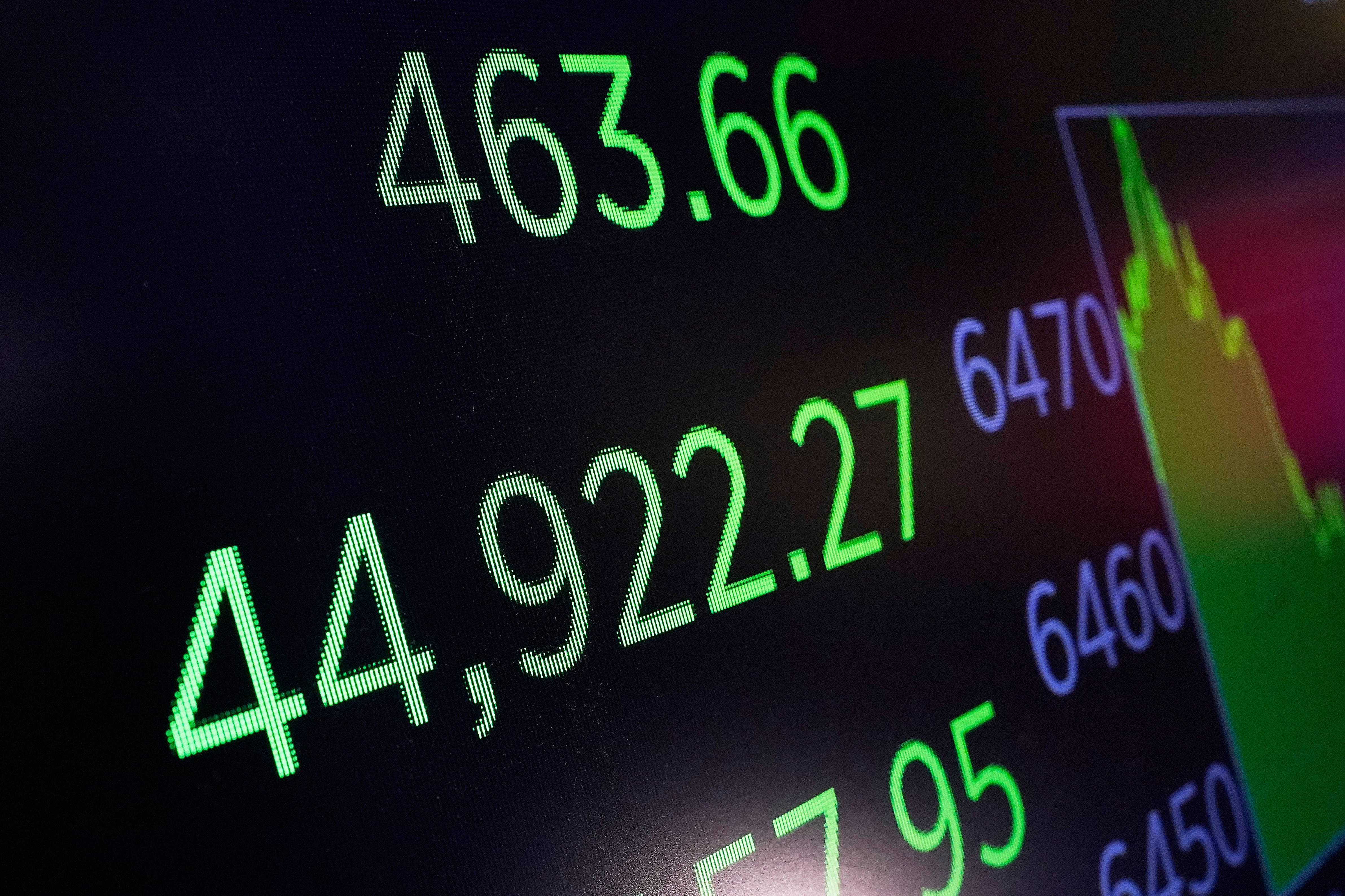A board above the trading floor of the New York Stock Exchange displays the closing number for the Dow Jones industrial average, Wednesday, Aug. 13, 2025. (Richard Drew - AP)