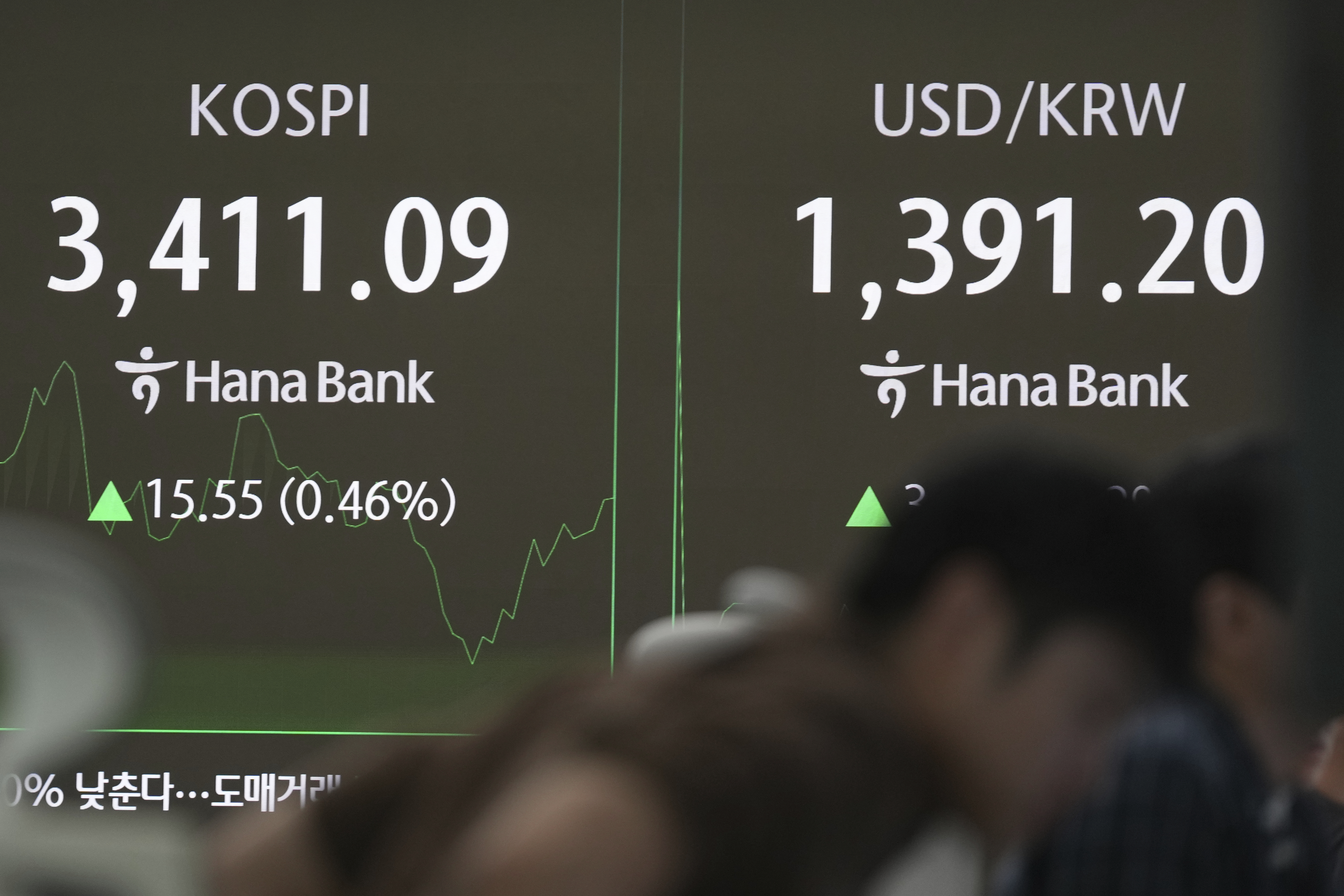 The screens showing the Korea Composite Stock Price Index (KOSPI), left, and the foreign exchange rate between U.S. dollar and South Korean won are seen at a dealing room of Hana Bank in Seoul, South Korea, Monday, Sept. 15, 2025. (Lee Jin-man - AP)
