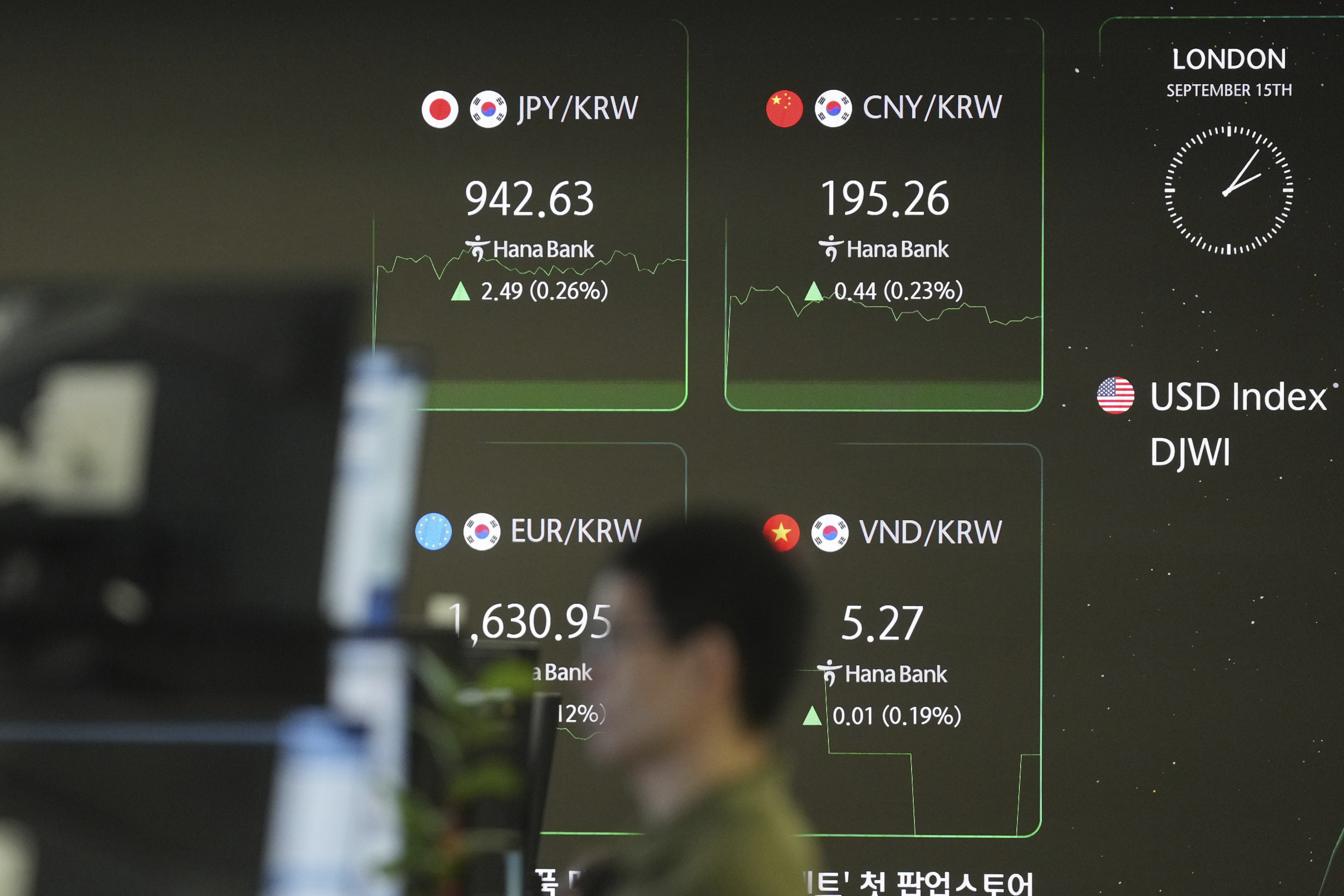 A dealer watches computer monitors near the screens showing the foreign exchange rates at a dealing room of Hana Bank in Seoul, South Korea, Monday, Sept. 15, 2025. (Lee Jin-man - AP)