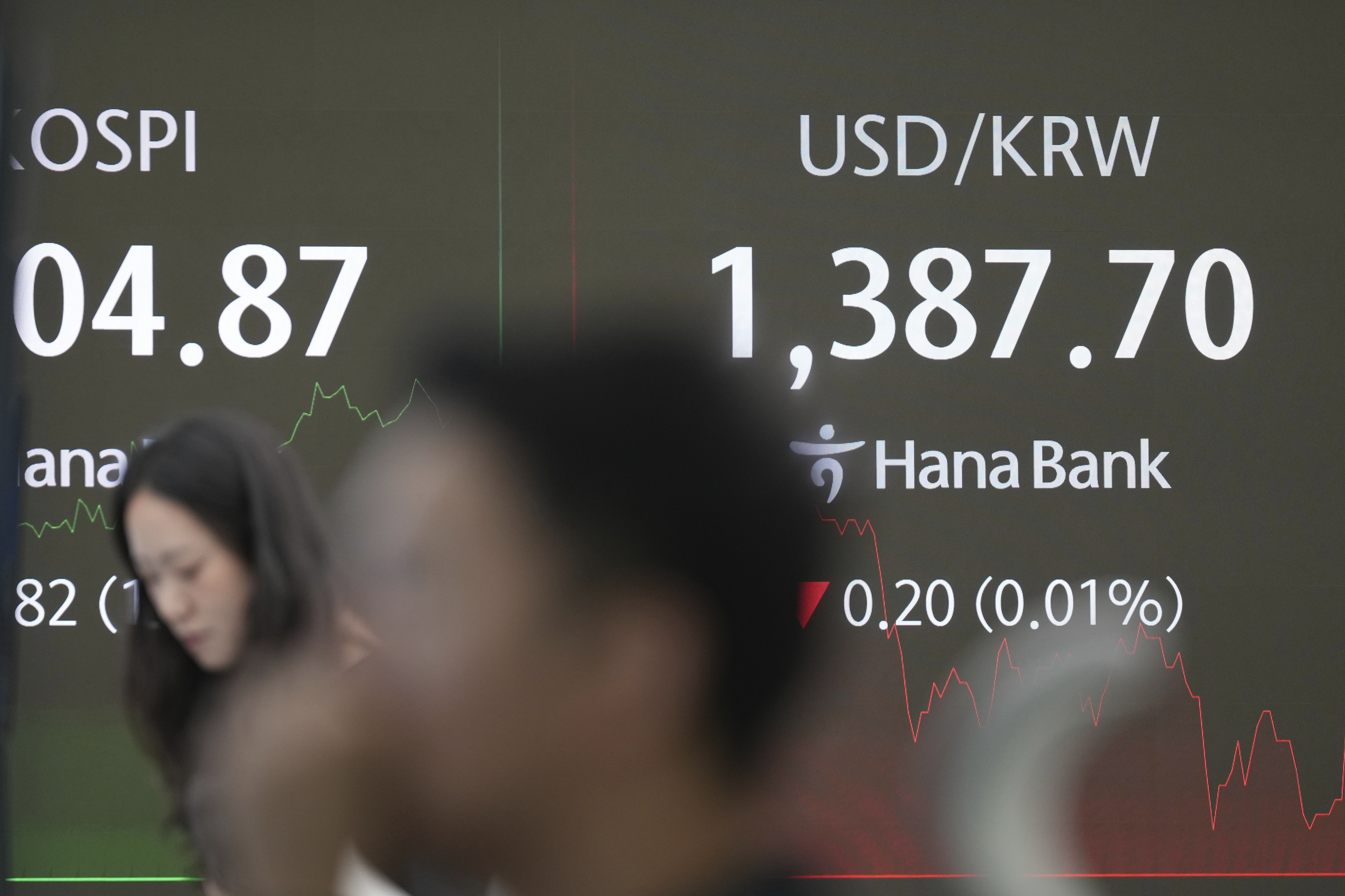 Dealers watch computer monitors near the screens showing the foreign exchange rate between U.S. dollar and South Korean won at a dealing room of Hana Bank in Seoul, South Korea, Wednesday, Sept. 10, 2025. (Lee Jin-man - AP)