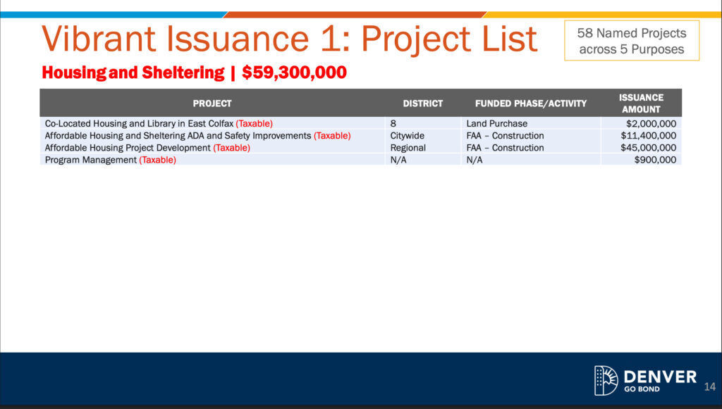 vibrant denver bond housing and sheltering list