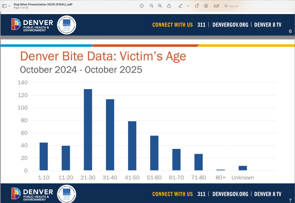 chart showing average bite age