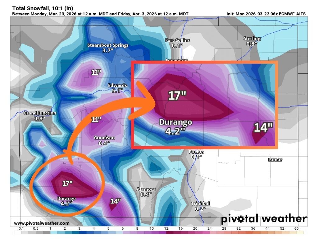 Up to 17″ of snow could hit some peaks in upcoming days – but don’t get too excited