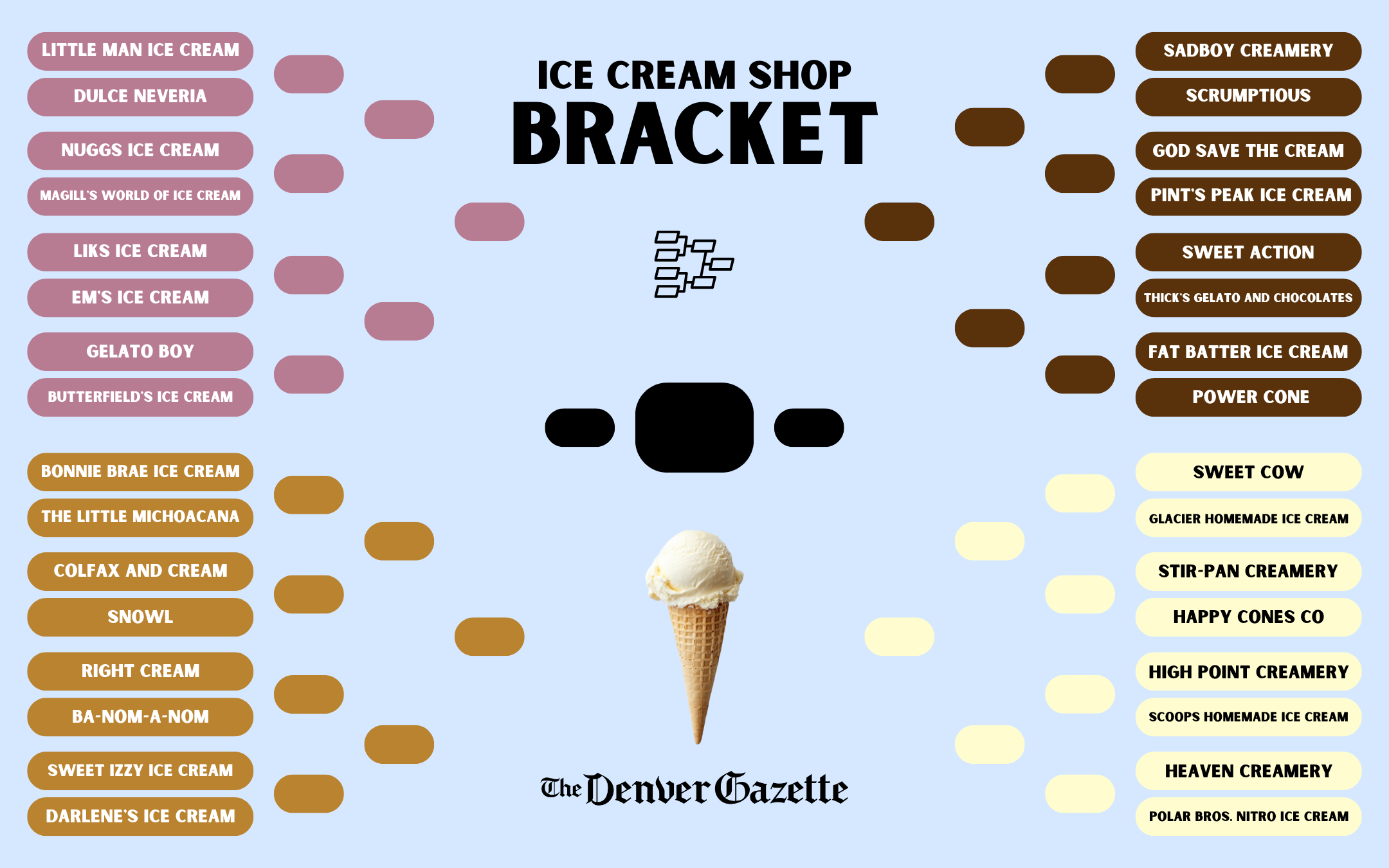 Denver Gazette Ice Cream Shop Bracket