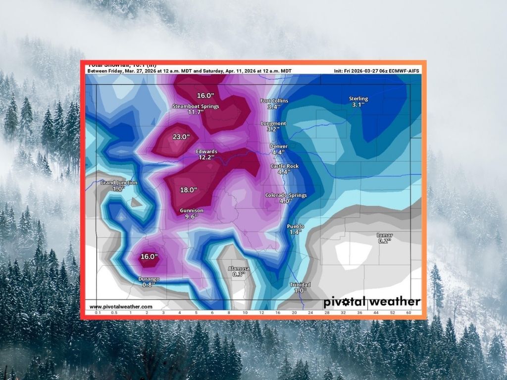 Up to 23″ of snow could land on some Colorado peaks over three waves in upcoming days