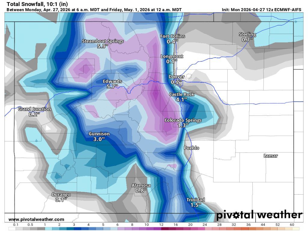 About 12″ of snow expected on some peaks amid ongoing wave – and there’s more on the way