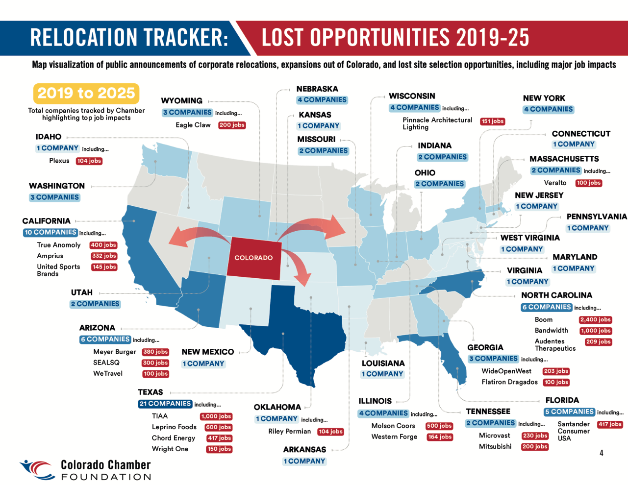 Exit of corporate HQs cited in Colorado Chamber Foundation report
