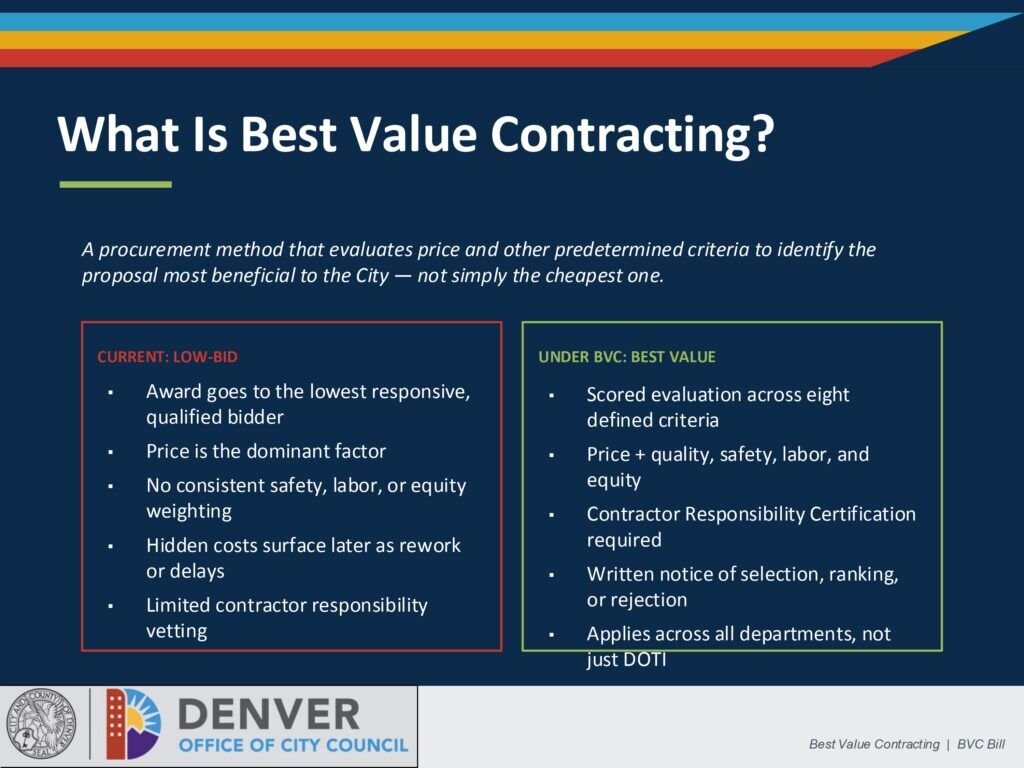 a chart comparing the differences between Denver's current contract selection process versus the proposed "best Value COntract" process