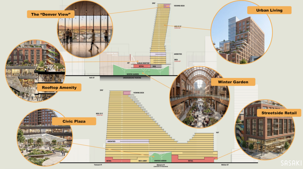 An independent study of the Denver Pavilions by the team behind the Downtown Area Plan. (Courtesy photo, Sasaki)