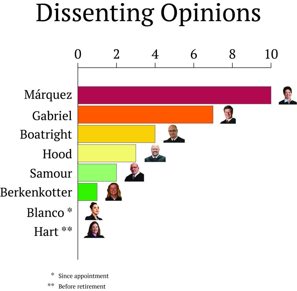 Dissenting opinions 2026