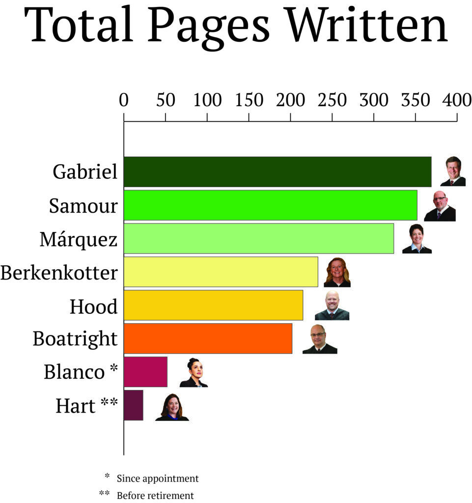 Pages written 2026