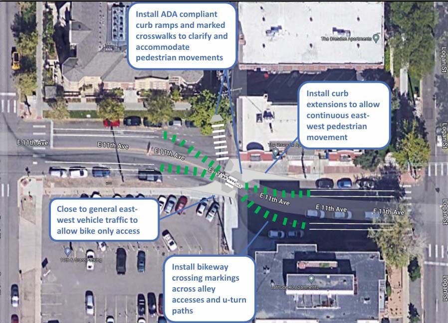 A visual accompanying DOTI's action plan for Capitol Hill appears to show vehicle traffic closed off on Easts 11th Avenue between Grant and Logan Streets. (DOTI)